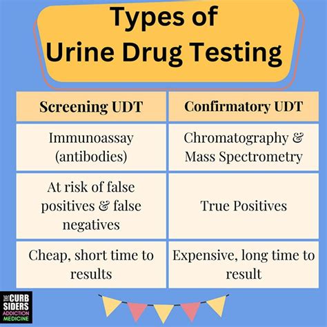 can adipex make you drop dirty for drug test|Urine Drug Screening: Minimizing False.